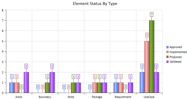 2dbarchart