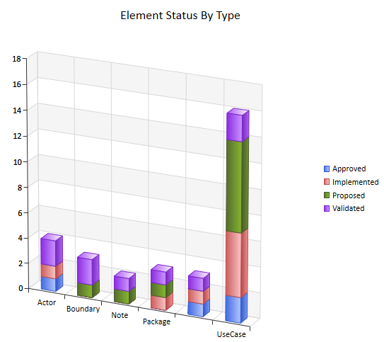 3dbarchart