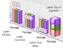 3dstackend