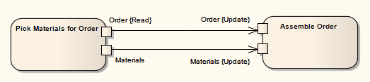 activity-objectflow4