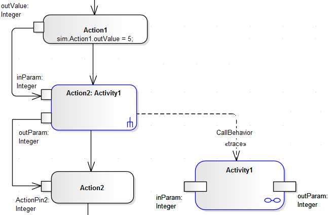 activretncall