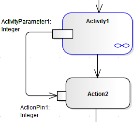 actparampassout