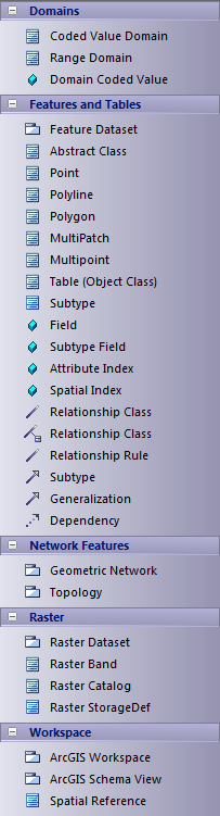 arcgis-core-toolbox