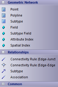 arcgis-gn-toolbox