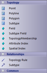 arcgis-topology-toolbox