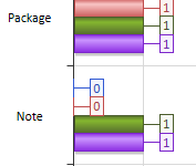 barchart