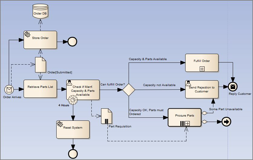 bpmn2.0example