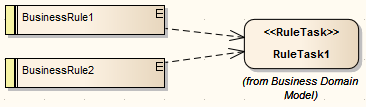 businessrulediagram