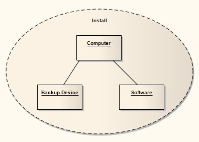 collaborationarrangement