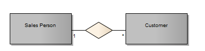 conceptual_data_model_erd