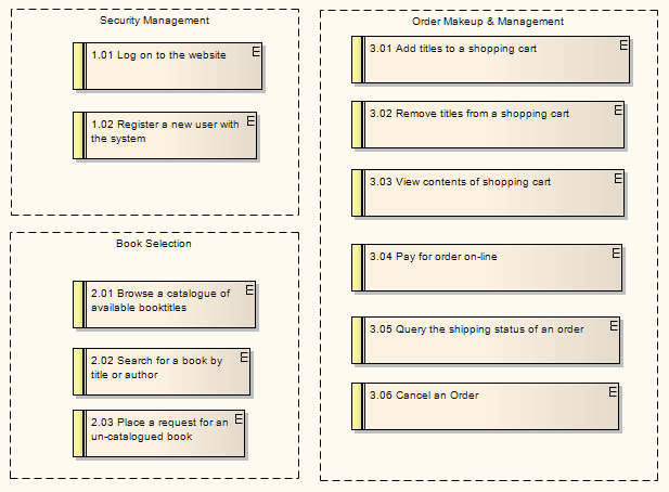 customdiagramrequirementdiagram