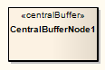 d_centralbuffernode