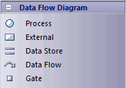 dataflowtools