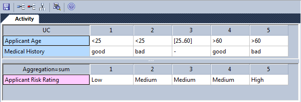 decisiontable