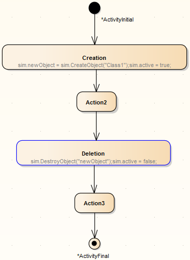 deleteaction