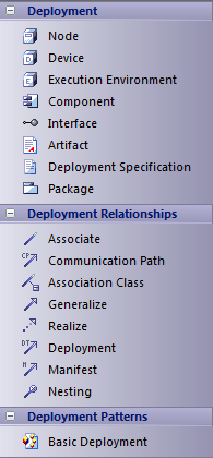 deploymentbar