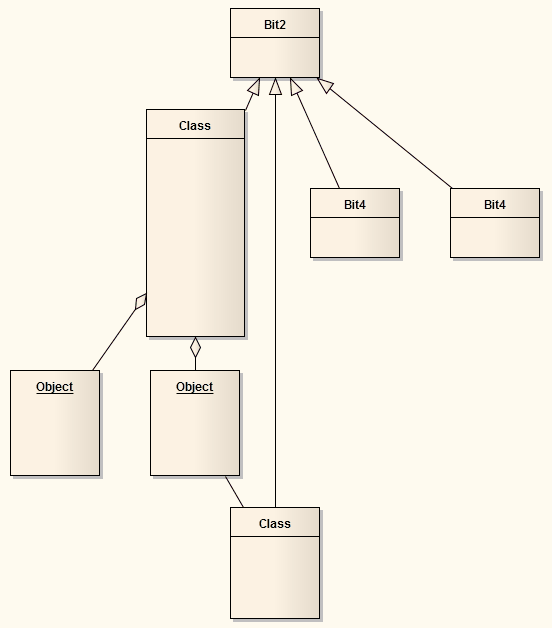 diagramlayout