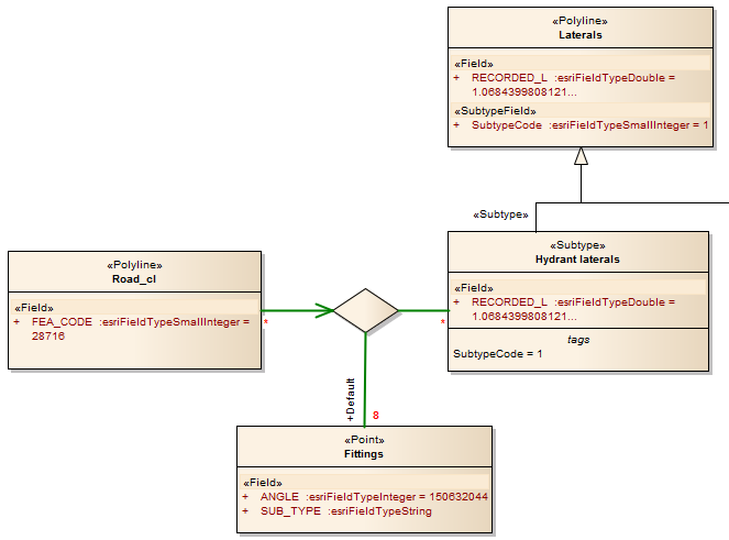 edgeedge-connrule