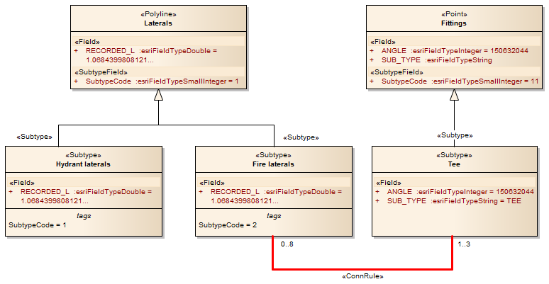 edgejunction-connrule