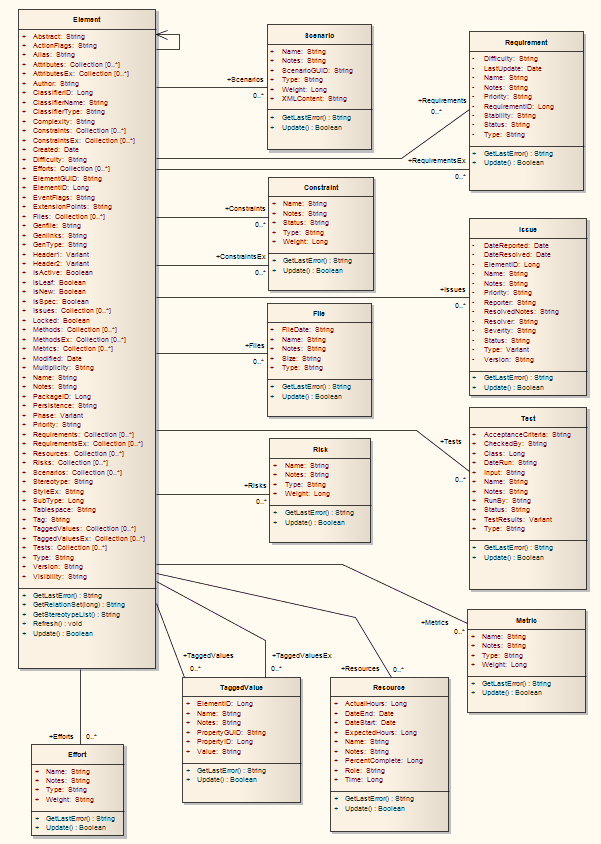 elementelement