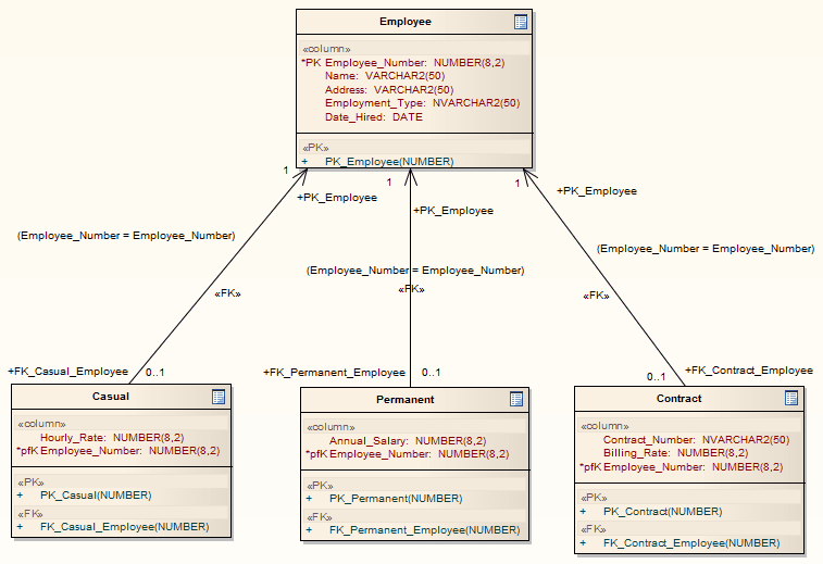 erdgentrans