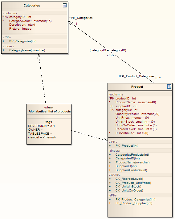 exampleofadatabaseviewdiagram