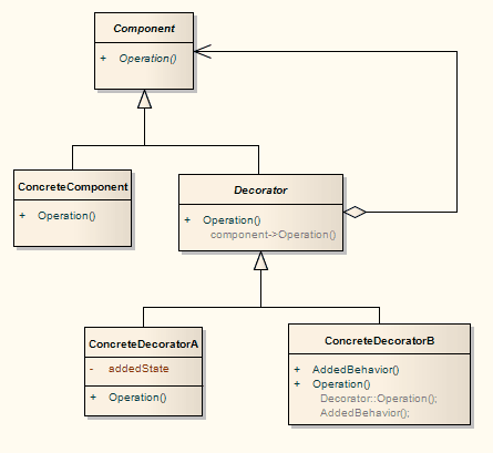 exampleofagofpatterndiagram