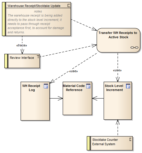 exampleofamaintenancediagram