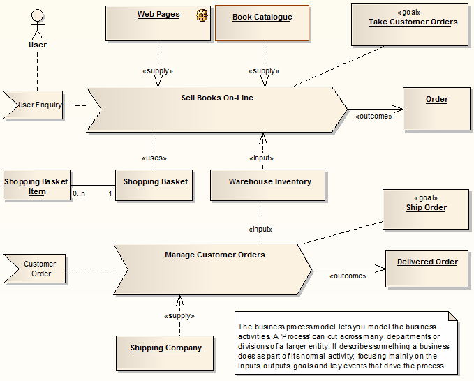 exampleofananalysisdiagram