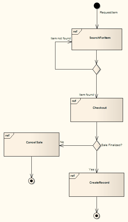 exampleofaninteractionoverviewdiagram