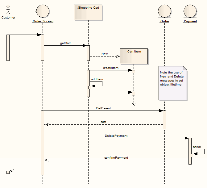 exampleofasequencediagram