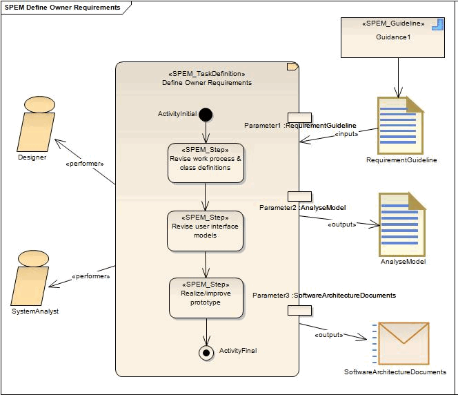 exampleofaspemdiagram