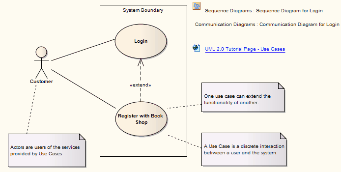 exampleofausecasediagram2