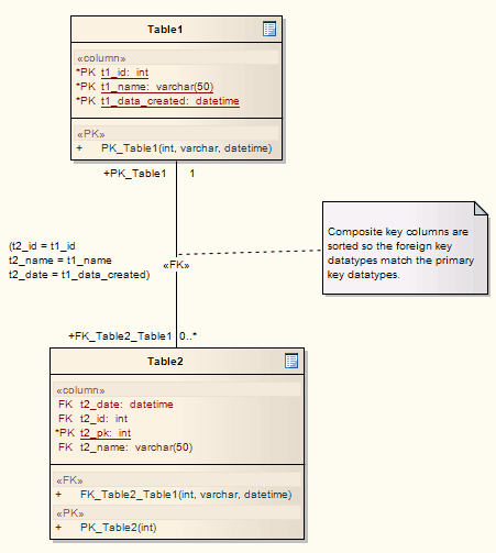 foreignkey