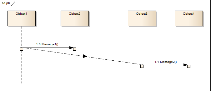 generalordering3