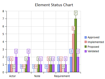 initialchart