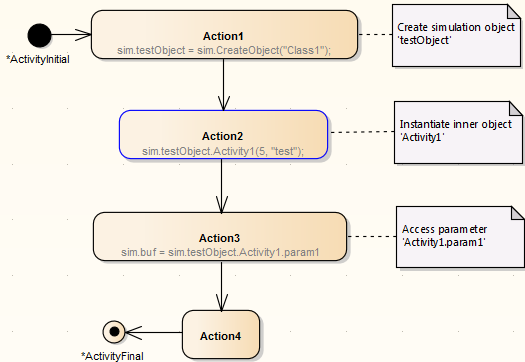 instantiateobject