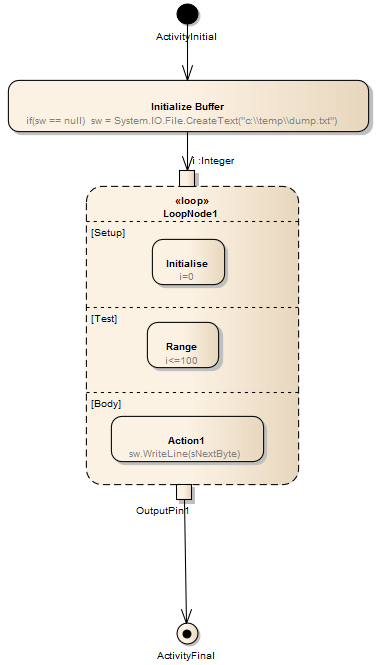 loopnode