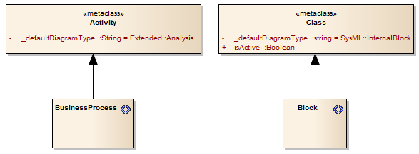 metaclasseswithdefaultdiagramtype