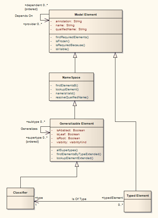 mof_model