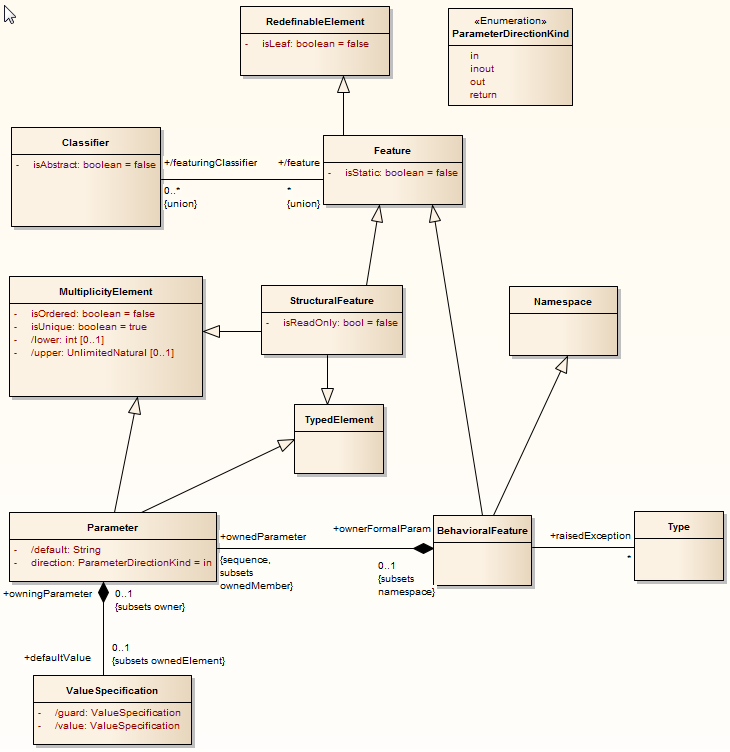 mof_uml2