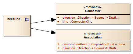 needline