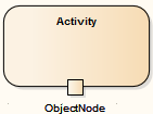 objectnode