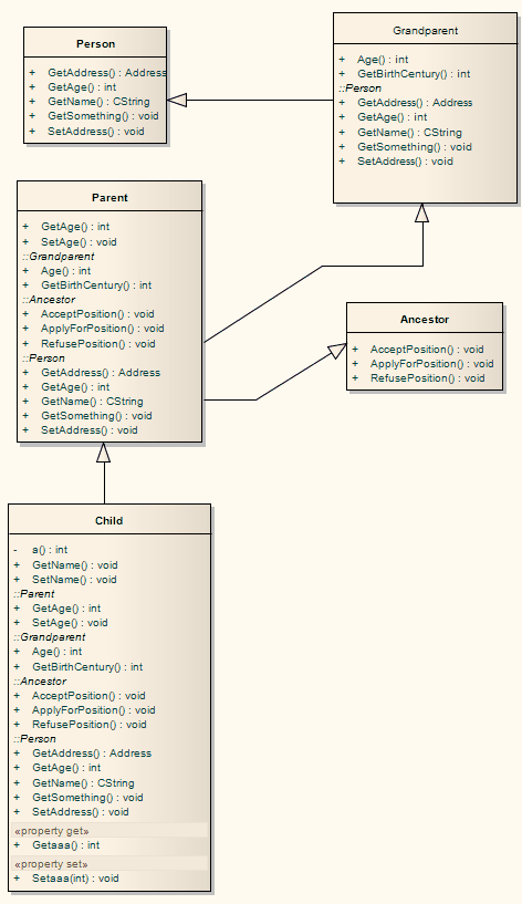 operations-inherited