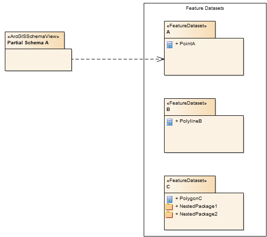 partialschema