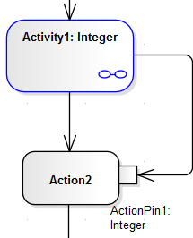 passreturn