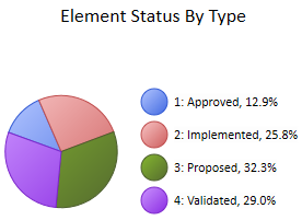 piechart