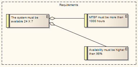 requireelements