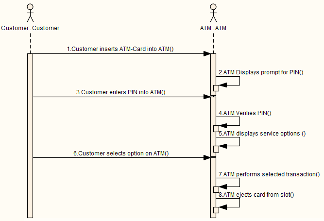 scenariosequence