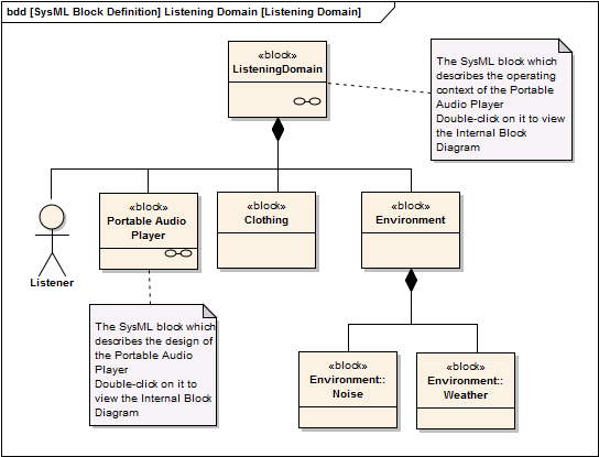 seoperatingdomain